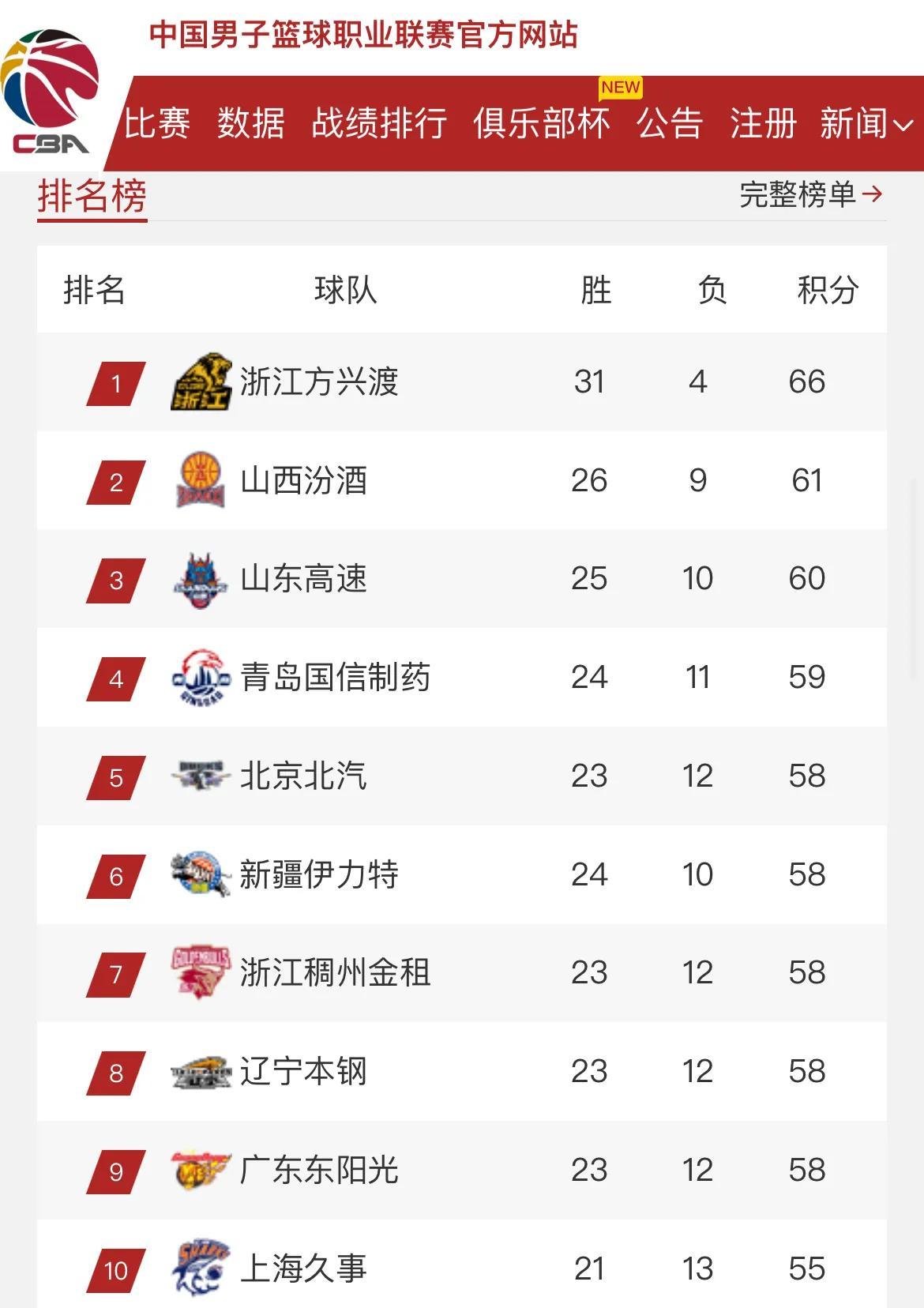 包含北京国安客场斩获胜利，继续领跑积分榜的词条