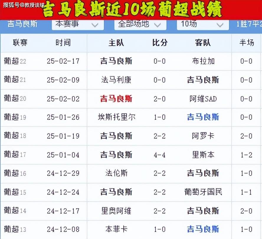 关于葡超联赛：波尔图逆袭，暂时领先竞争对手的信息